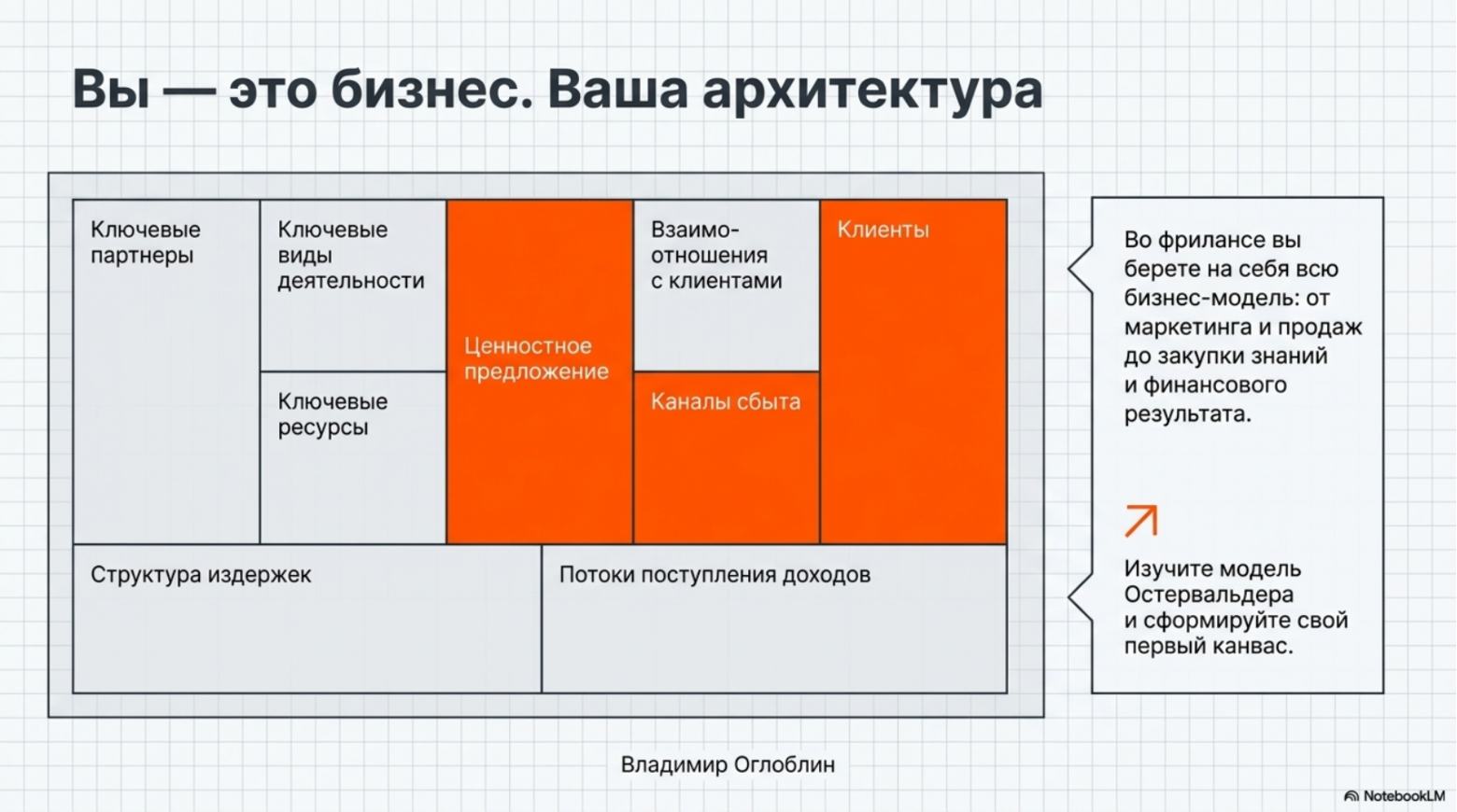 Как эксперту выйти на рынок фриланса? - 3